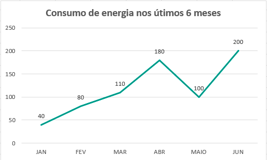 Como criar gráficos no Excel