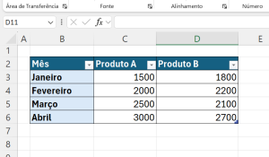 como criar gráficos no Excel - exemplo tabela