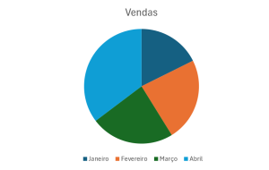 como criar gráficos no Excel - gráfico pizza